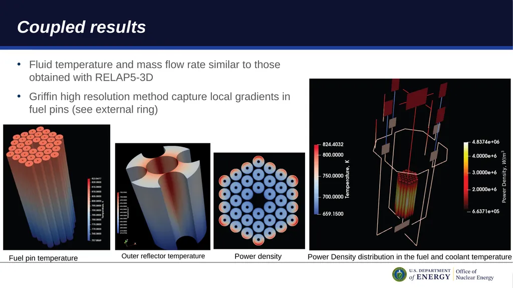 Modeling the MARVEL Microreactor Using NEAMS Tools - slide 6 of 9