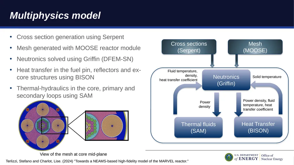 Modeling the MARVEL Microreactor Using NEAMS Tools - slide 3 of 9