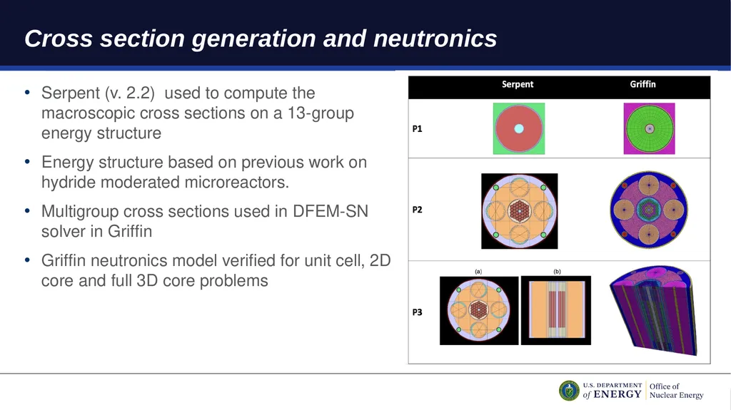 Modeling the MARVEL Microreactor Using NEAMS Tools - slide 4 of 9