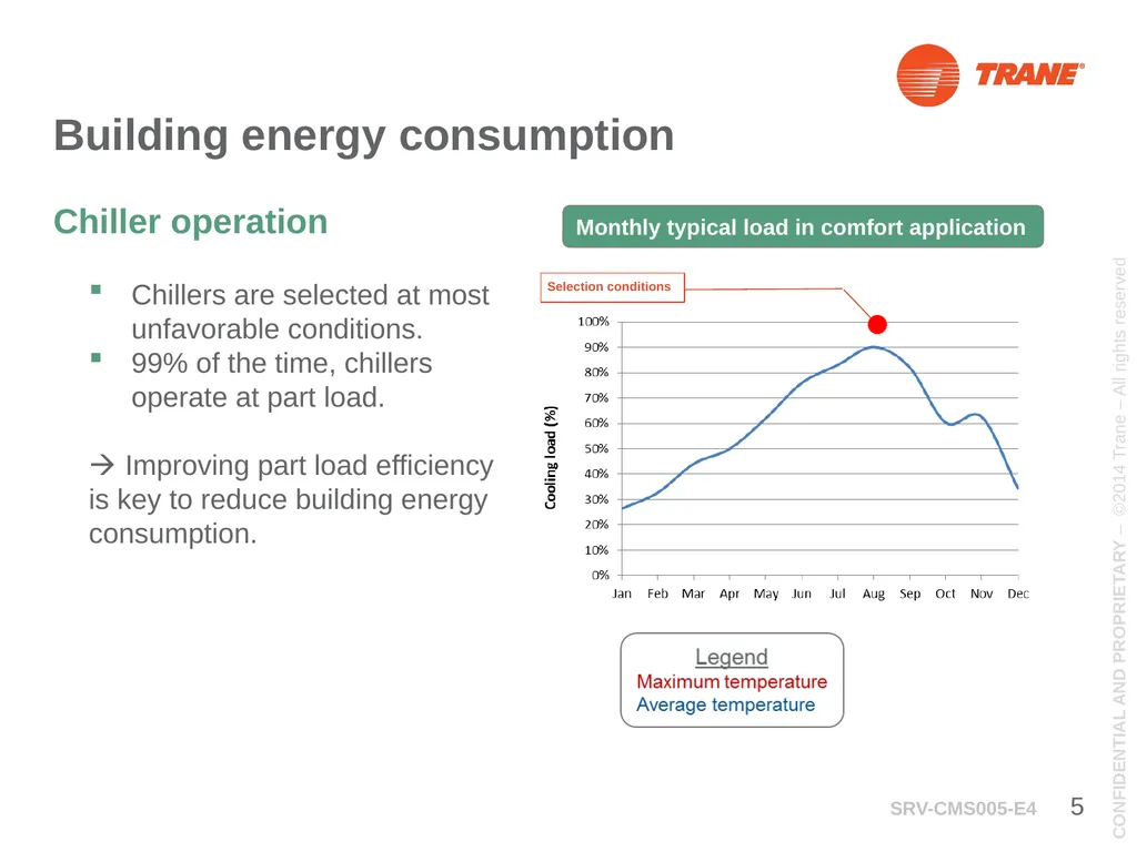 Trane Care Energy RTHD Adaptive Frequency Drive - slide 5 of 12