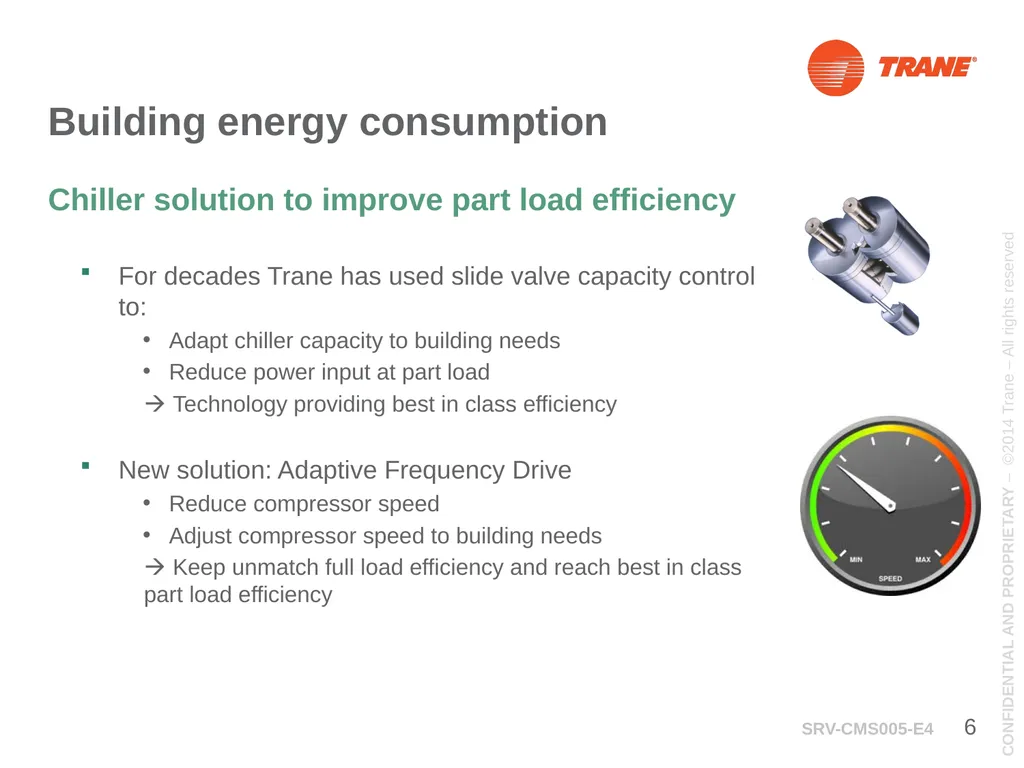 Trane Care Energy RTHD Adaptive Frequency Drive - slide 6 of 12