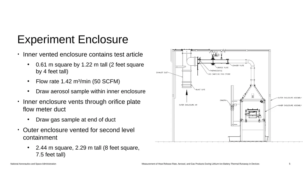 Measurement of Heat Release Rate, Aerosol, and Gas - slide 5 of 18