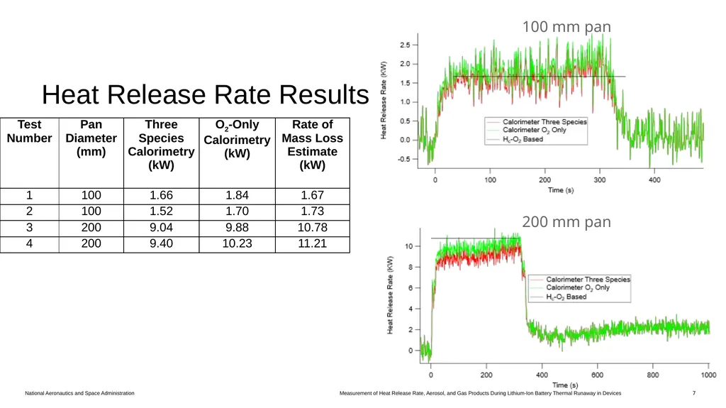 Measurement of Heat Release Rate, Aerosol, and Gas - slide 7 of 18
