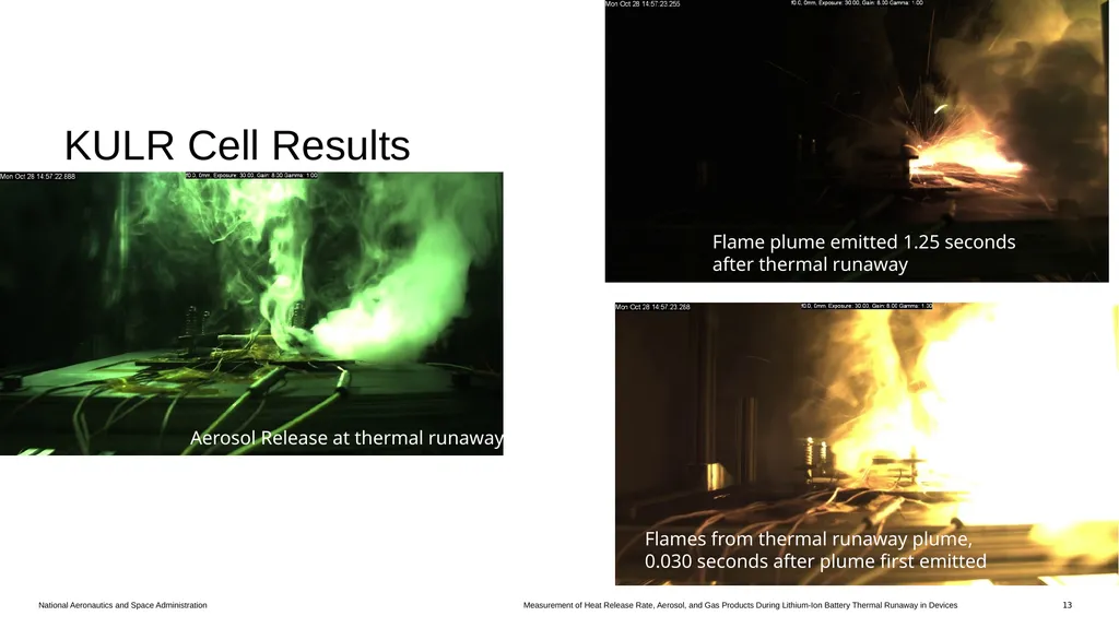 Measurement of Heat Release Rate, Aerosol, and Gas - slide 13 of 18