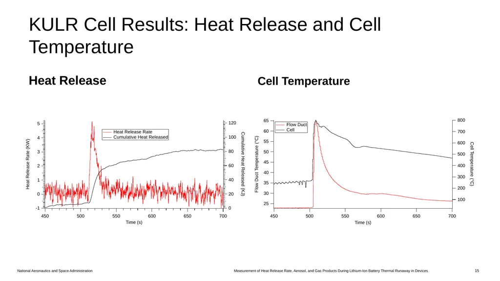 Measurement of Heat Release Rate, Aerosol, and Gas - slide 15 of 18