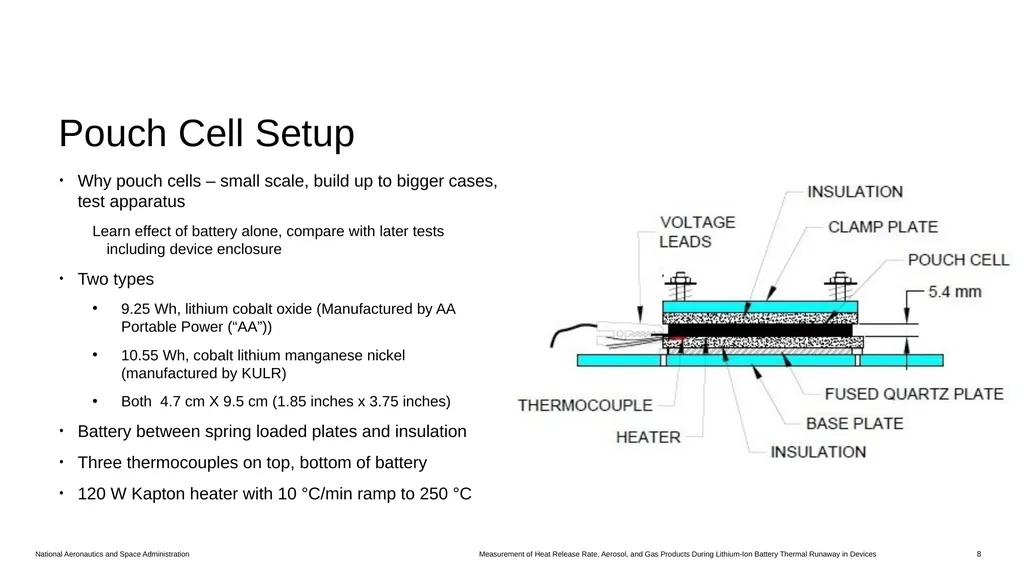 Measurement of Heat Release Rate, Aerosol, and Gas - slide 8 of 18