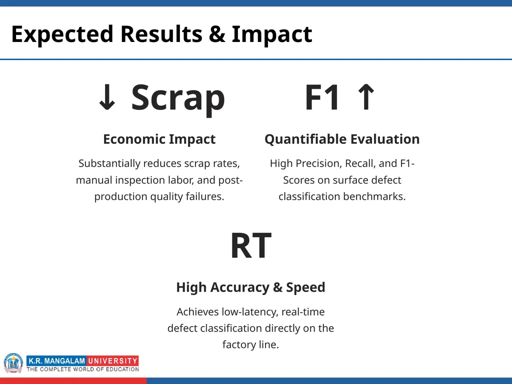Second Year Submitted by Real-time Defect - slide 11 of 12