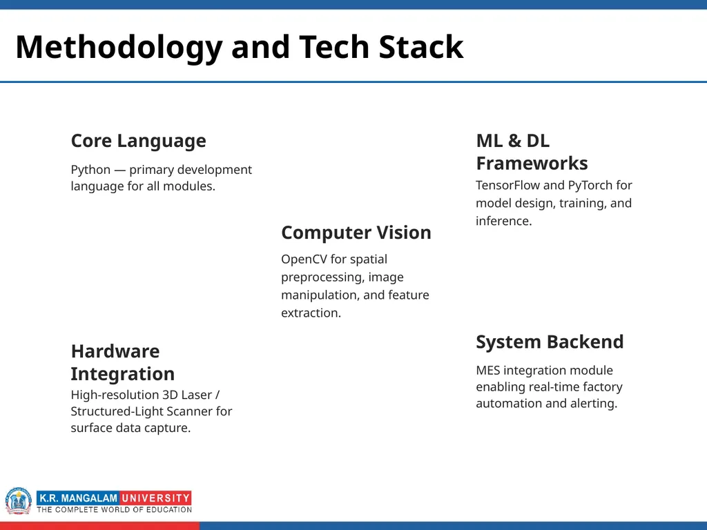 Second Year Submitted by Real-time Defect - slide 6 of 12