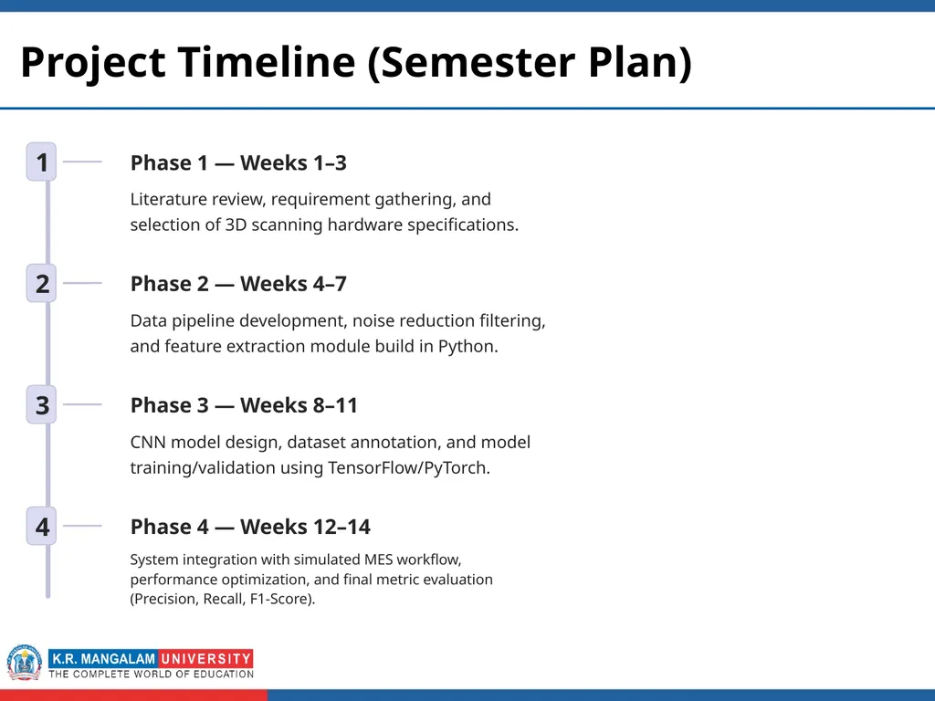 Second Year Submitted by Real-time Defect - slide 8 of 12