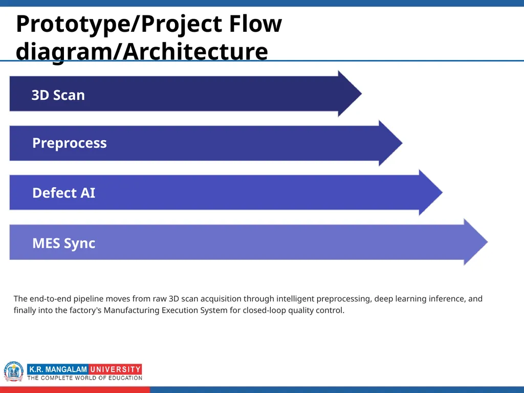 Second Year Submitted by Real-time Defect - slide 7 of 12