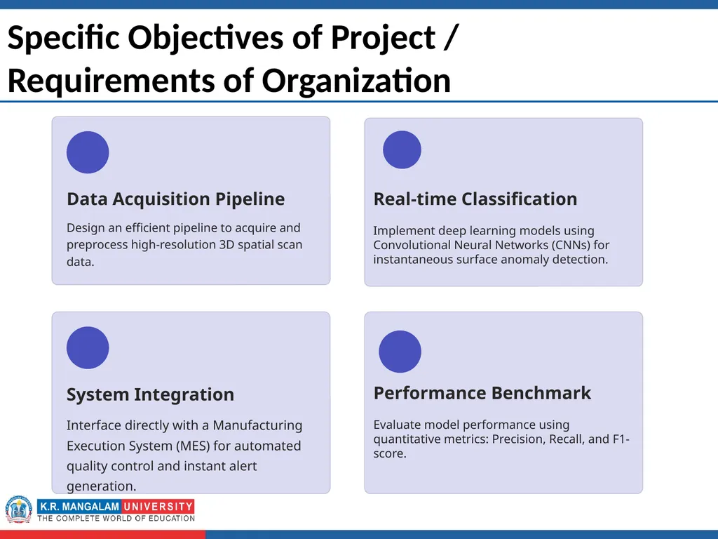 Second Year Submitted by Real-time Defect - slide 4 of 12