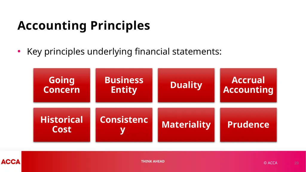 Chapter 1 Financial Statements and Financial - slide 29 of 37