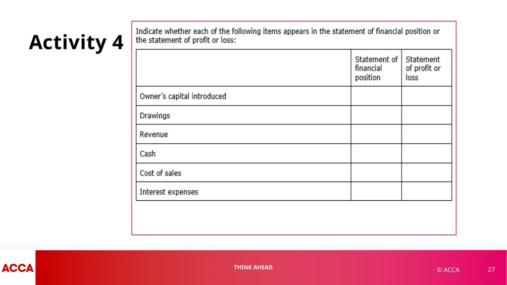 Chapter 1 Financial Statements and Financial - slide 27 of 37