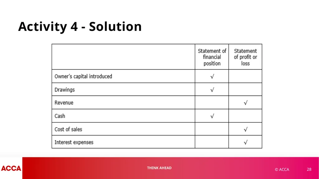 Chapter 1 Financial Statements and Financial - slide 28 of 37