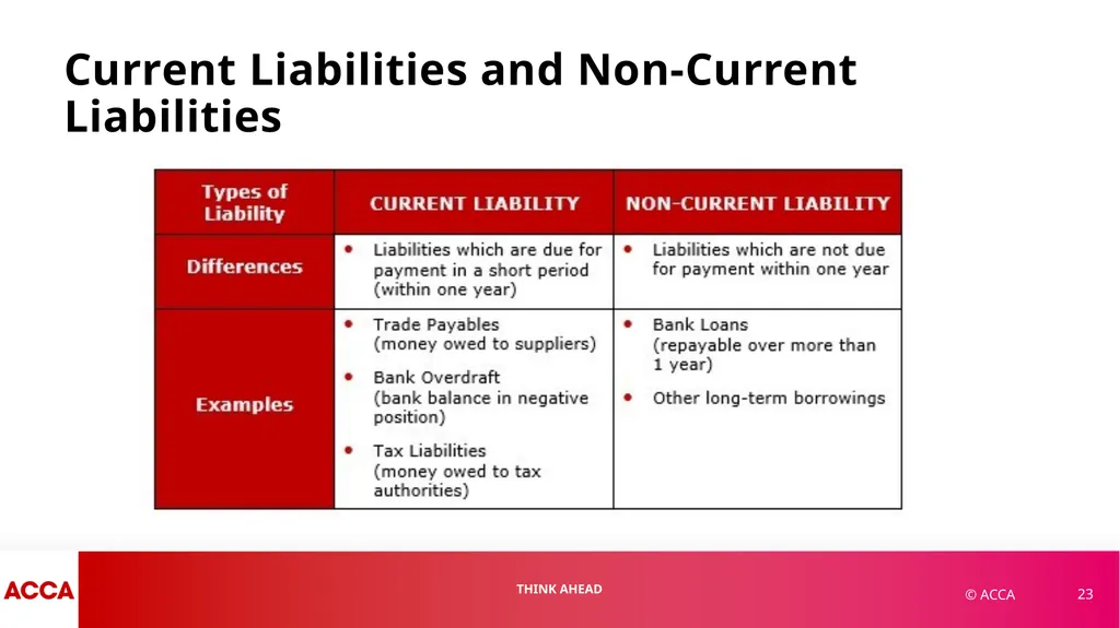 Chapter 1 Financial Statements and Financial - slide 23 of 37
