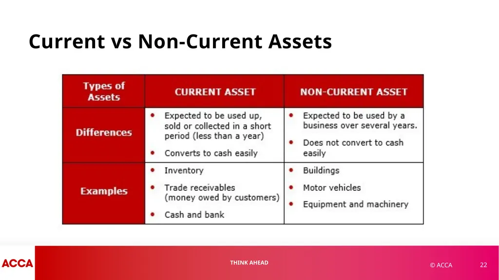 Chapter 1 Financial Statements and Financial - slide 22 of 37