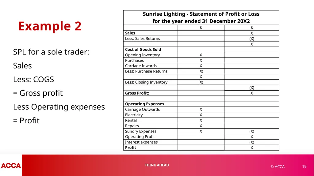 Chapter 1 Financial Statements and Financial - slide 19 of 37