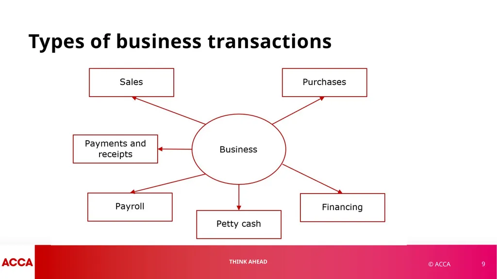 Chapter 1 Financial Statements and Financial - slide 9 of 37