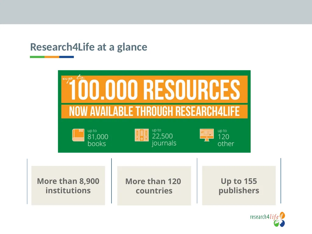 Research4Life: reducing the scientific knowledge - slide 6 of 23