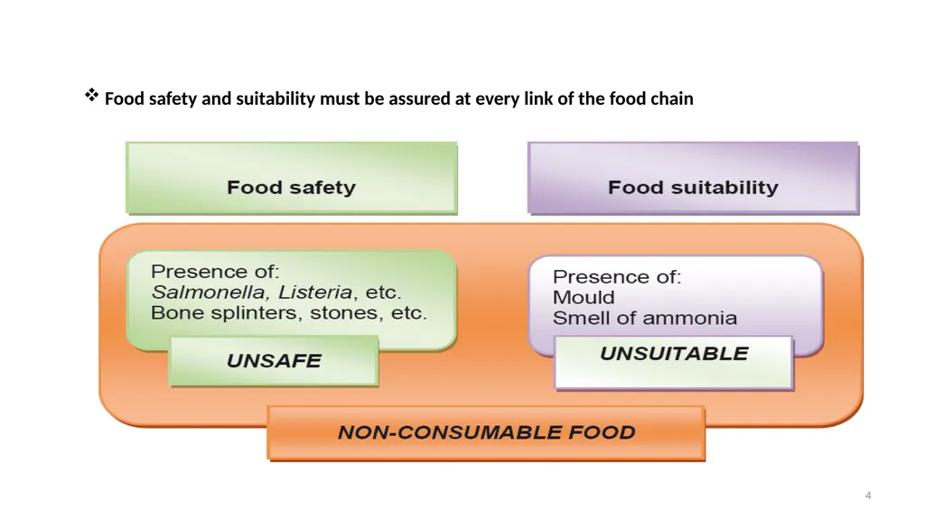Unit 1 VETERINARY PUBLIC HEALTH AND FOOD SAFETY - slide 4 of 15