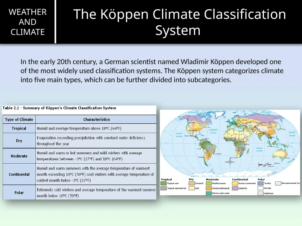 Weather and Climate Introduction Before the end of - slide 5 of 16