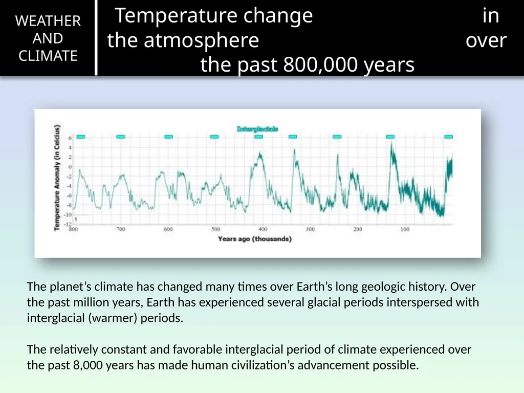 Weather and Climate Introduction Before the end of - slide 6 of 16