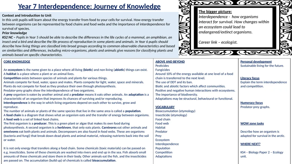 Year 7 Interdependence: Journey of Knowledge - slide 1 of 2