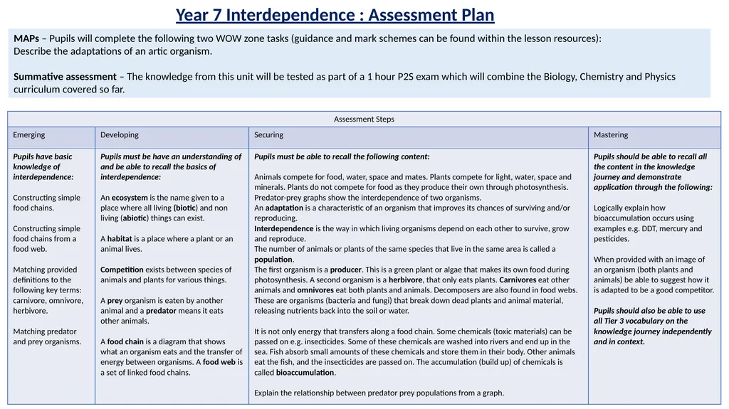 Year 7 Interdependence: Journey of Knowledge - slide 2 of 2