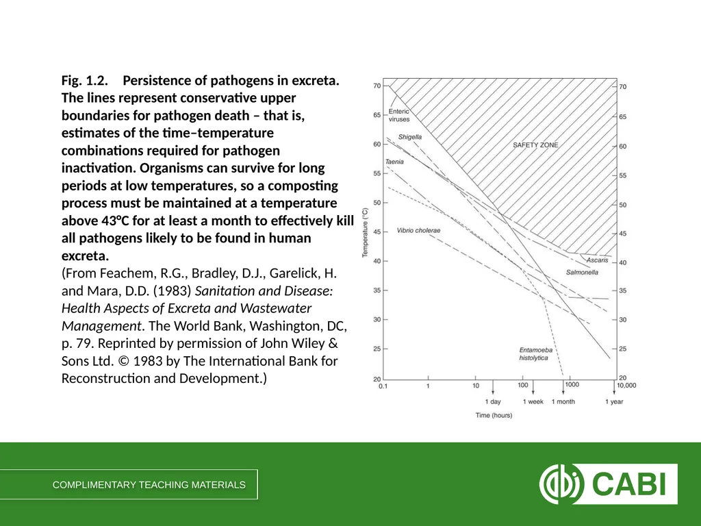 Communicable Diseases, 6th Edition A Global - slide 5 of 14