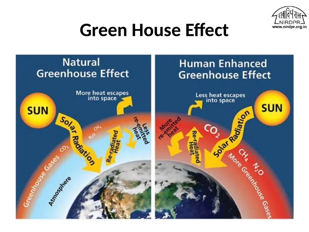 What is Carbon Footprint? What is - slide 13 of 44
