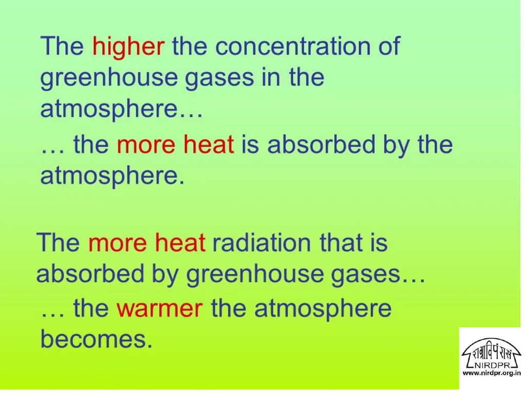 What is Carbon Footprint? What is - slide 18 of 44