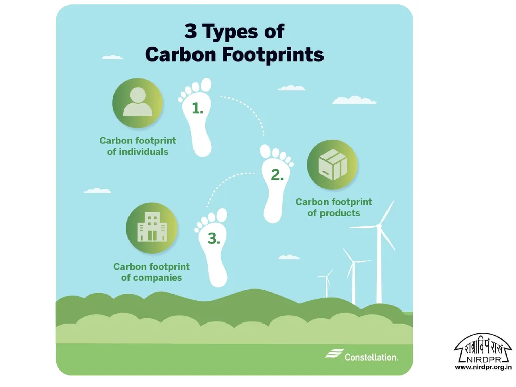 What is Carbon Footprint? What is - slide 23 of 44