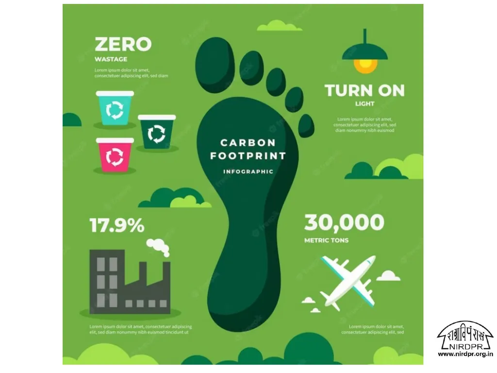 What is Carbon Footprint? What is - slide 30 of 44