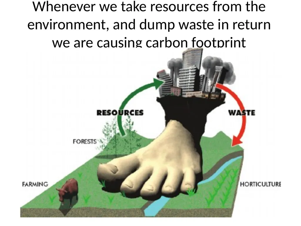 What is Carbon Footprint? What is - slide 25 of 44