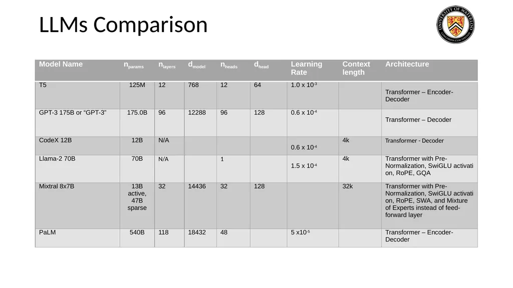 Lecture 9: Large Language Models Presenters: - slide 81 of 83