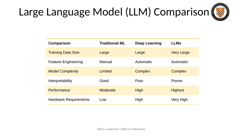 Lecture 9: Large Language Models Presenters: - slide 4 of 83