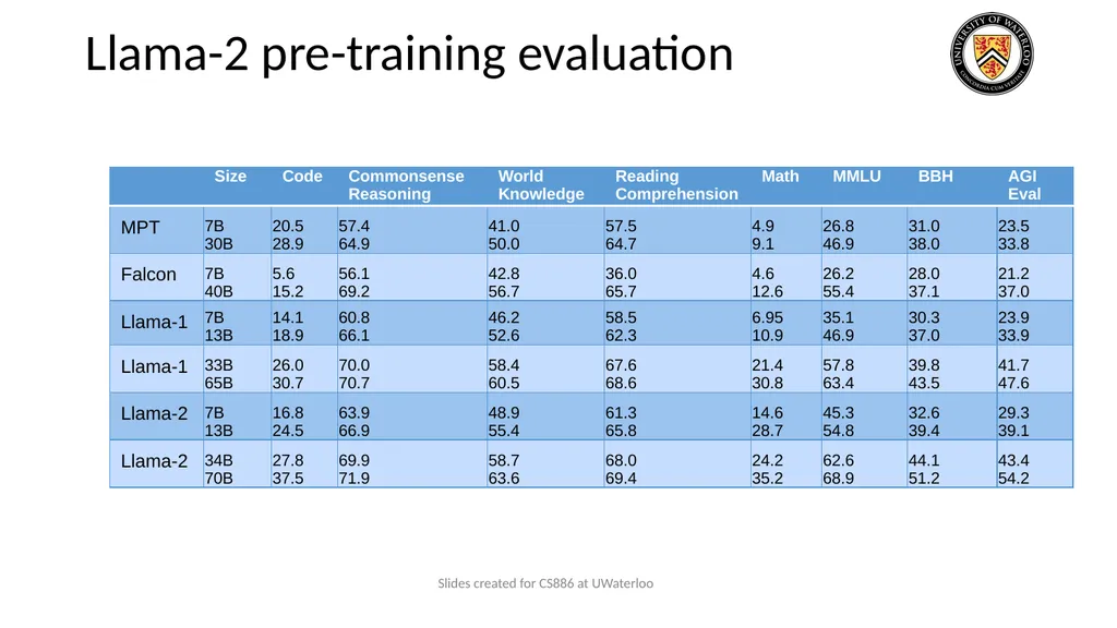 Lecture 9: Large Language Models Presenters: - slide 46 of 83