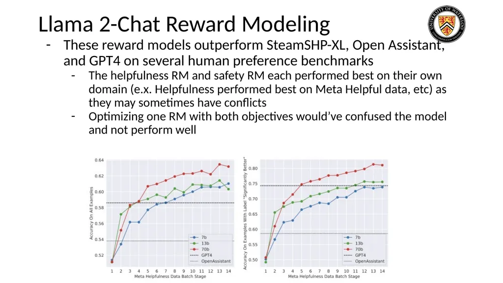 Lecture 9: Large Language Models Presenters: - slide 51 of 83