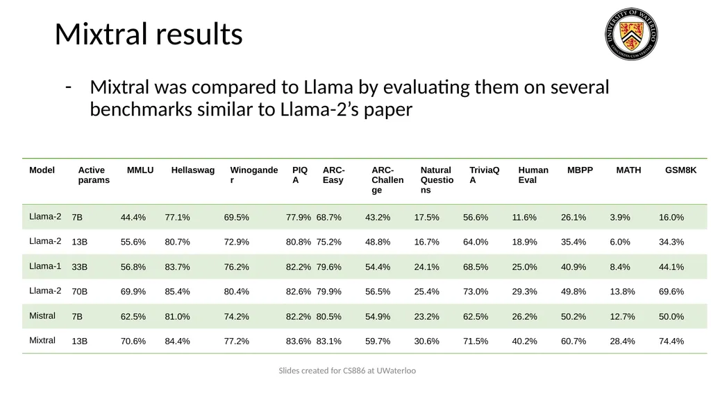 Lecture 9: Large Language Models Presenters: - slide 62 of 83