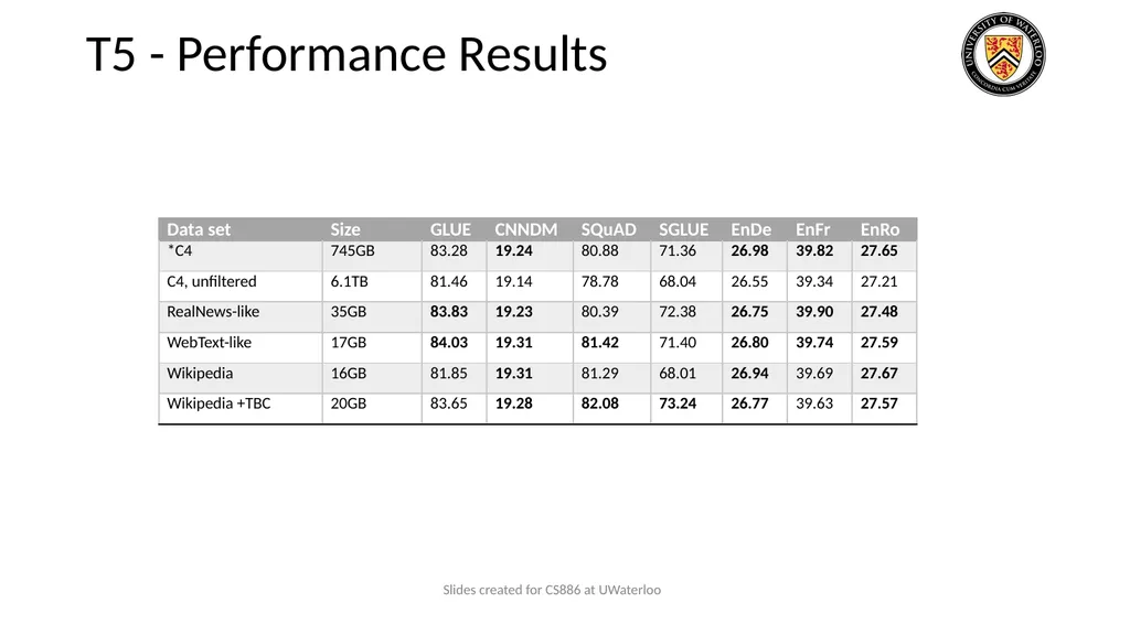 Lecture 9: Large Language Models Presenters: - slide 19 of 83