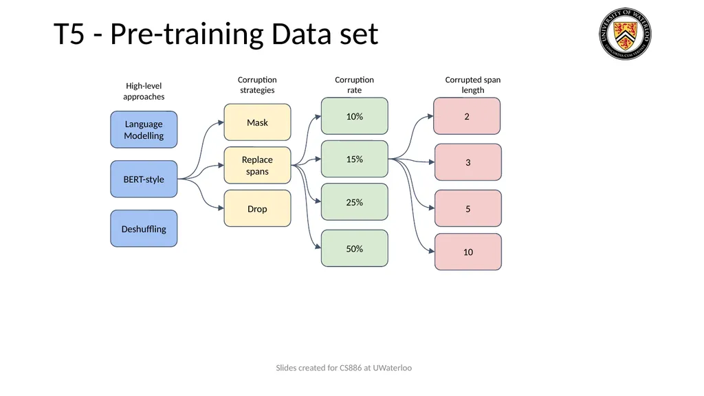 Lecture 9: Large Language Models Presenters: - slide 18 of 83