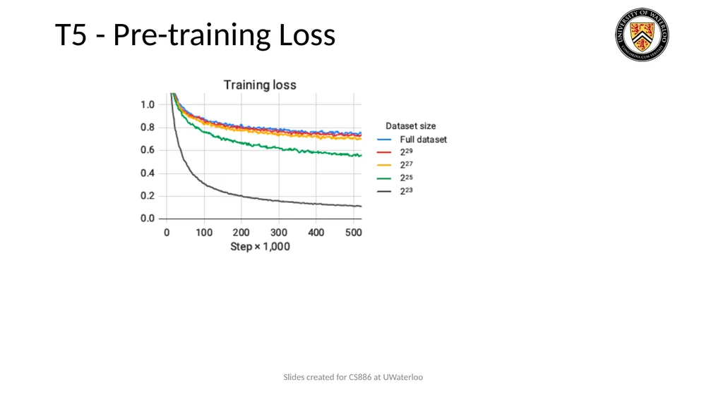 Lecture 9: Large Language Models Presenters: - slide 20 of 83