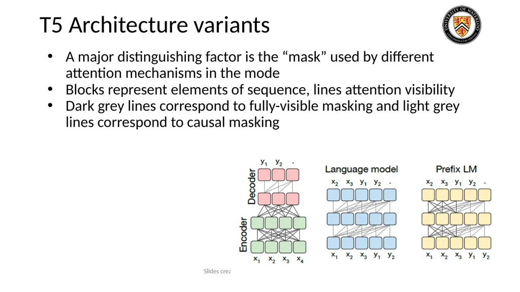 Lecture 9: Large Language Models Presenters: - slide 11 of 83