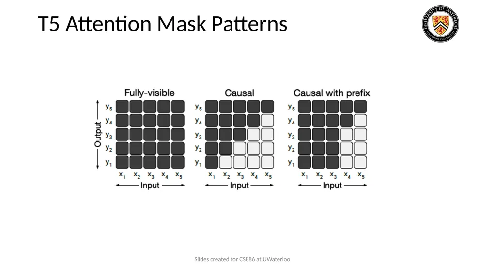 Lecture 9: Large Language Models Presenters: - slide 12 of 83