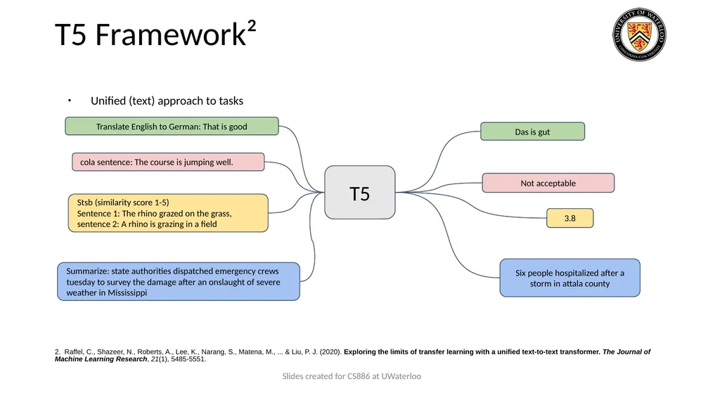 Lecture 9: Large Language Models Presenters: - slide 6 of 83