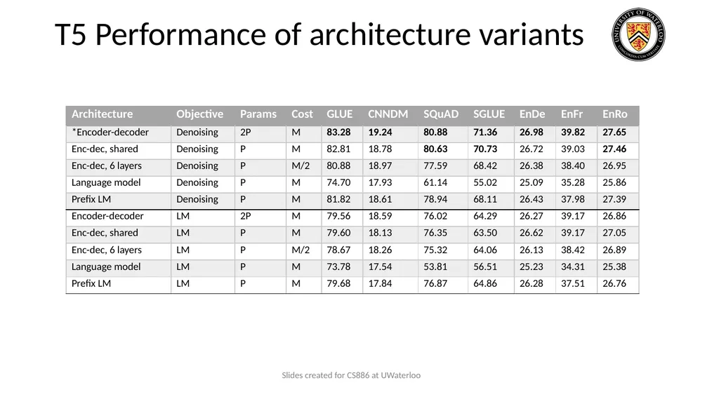 Lecture 9: Large Language Models Presenters: - slide 13 of 83