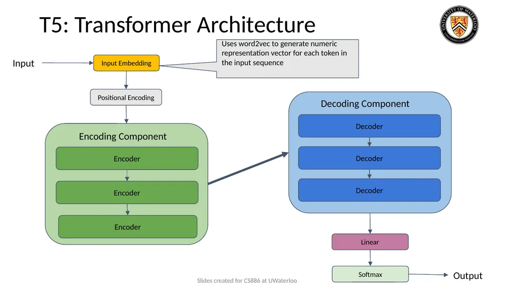 Lecture 9: Large Language Models Presenters: - slide 7 of 83