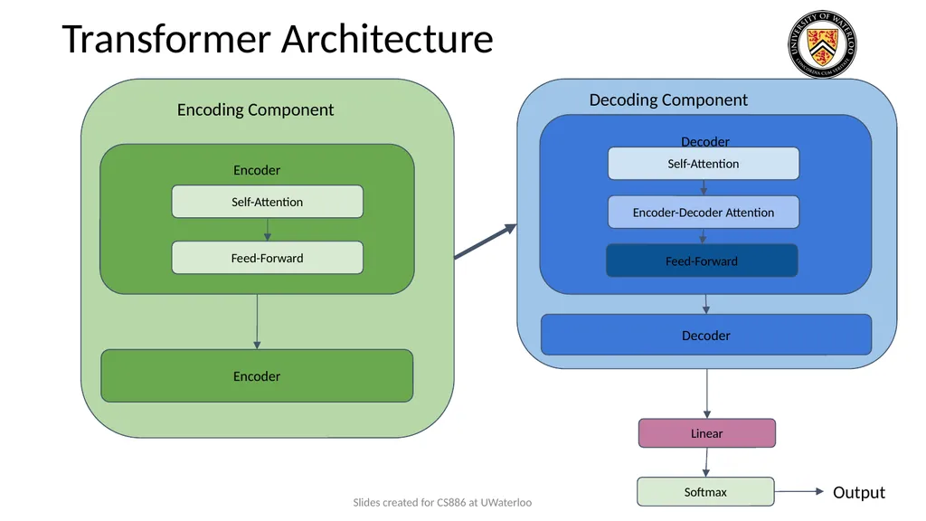 Lecture 9: Large Language Models Presenters: - slide 8 of 83