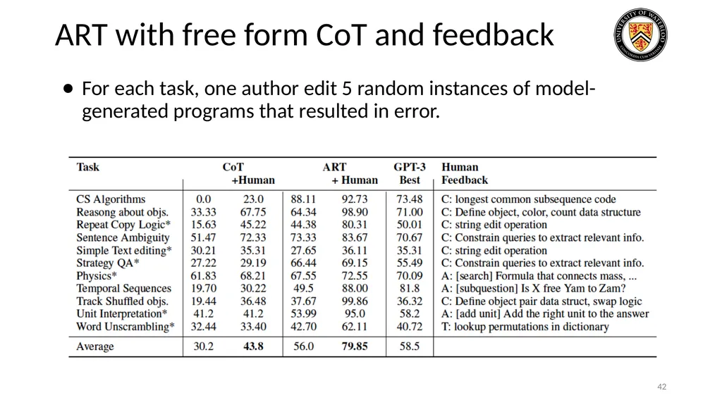Lecture 21: LLM & Tool Augmentation Presenters: - slide 42 of 104