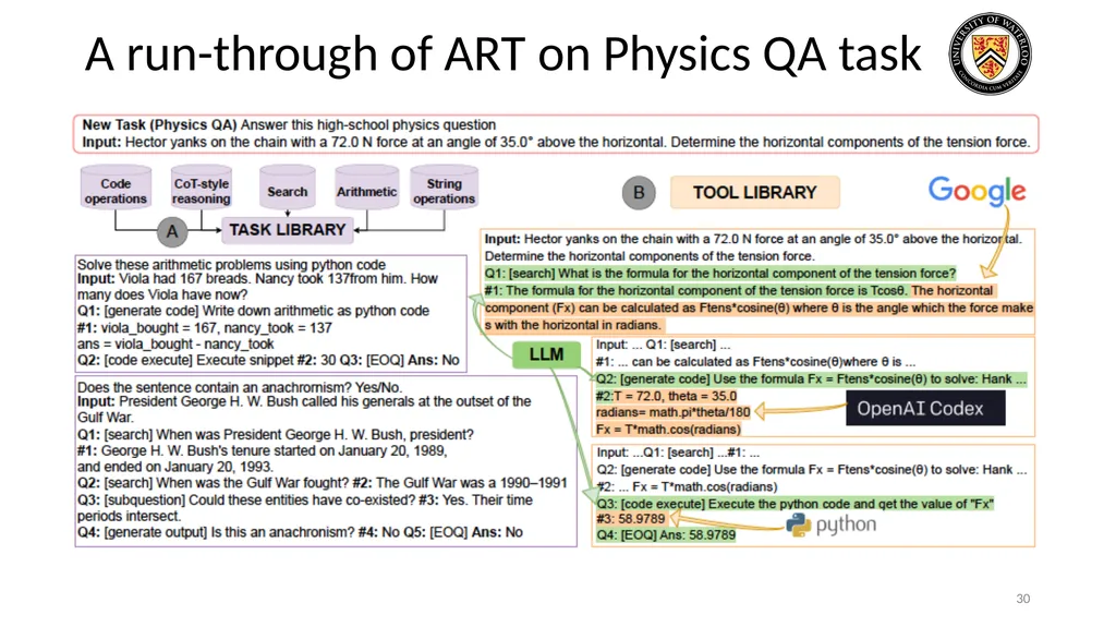 Lecture 21: LLM & Tool Augmentation Presenters: - slide 30 of 104